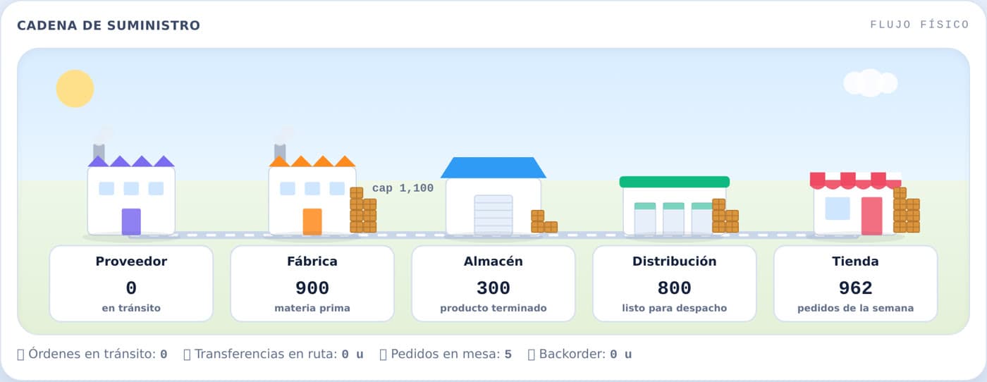 Cadena viva
